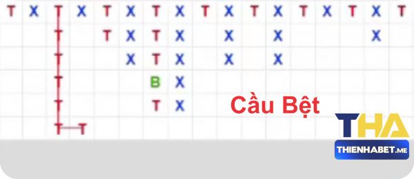 Cầu Bệt Tài Xỉu Online - iconetwork.io