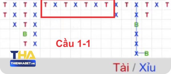 Cầu 1-1 Tài Xỉu Online - iconetwork.io