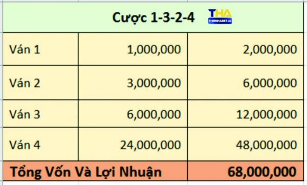 Cược 1-3-2-4 - iconetwork.io