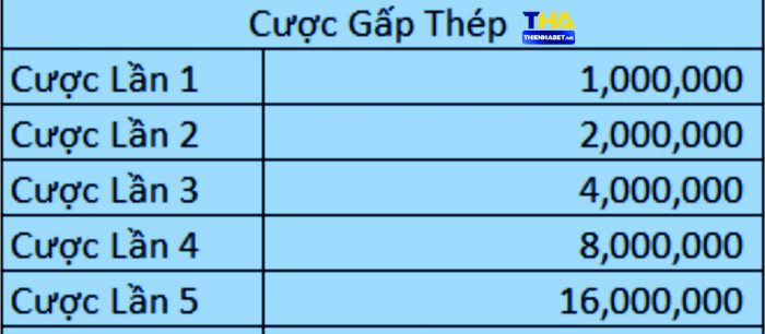 Cược Gấp Thếp - iconetwork.io